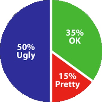 Illustration for article titled "Ugly" People Get Their Own Dating Site